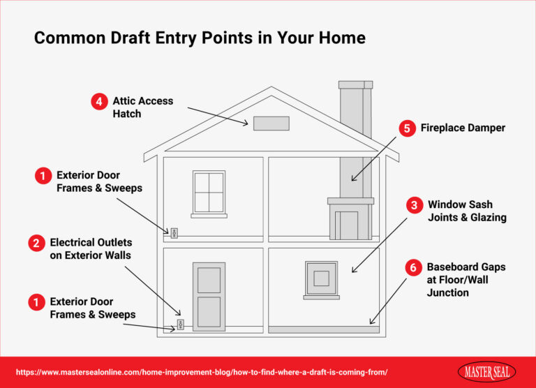 How to Find Where a Draft is Coming From | Home Improvement