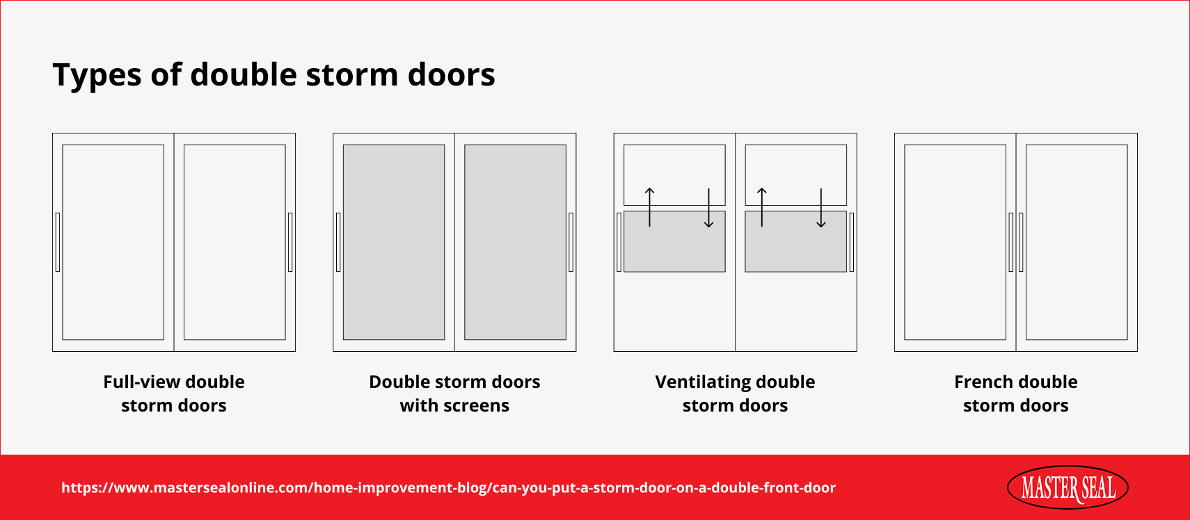 Infographic of multiple types of double storm doors offered at Master Seal