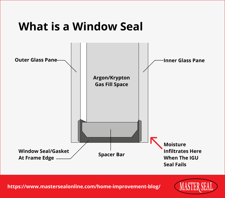 Diagram of a window seal in a house